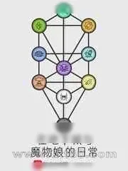 《在地下城与魔物娘的日常》小说封面